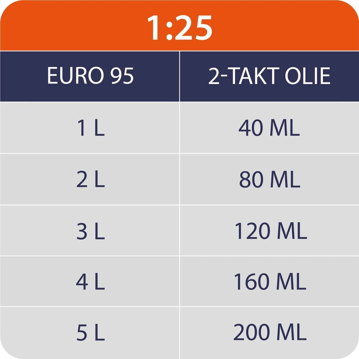 Kibani Kettingzaag Benzine - 25.4 Cc / 1 Pk 2-takt Motor - Incl. Extra Ketting - Zwaardlengte 25 Cm / 10 Inch – Easy-Startsysteem - Snoeizaag - Afbeelding 5