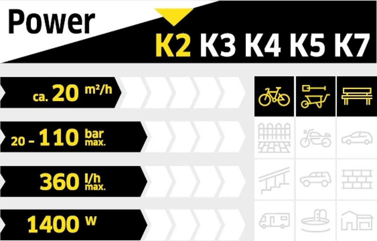 Kärcher K 2 Home Hogedrukreiniger - 1400W - 110 Bar - 20 M²/h - Afbeelding 15